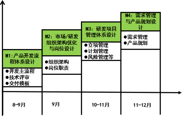 惠州漫?？萍紨y手遠(yuǎn)大方略落地《集成產(chǎn)品開發(fā)》駐廠管理改善項(xiàng)目
