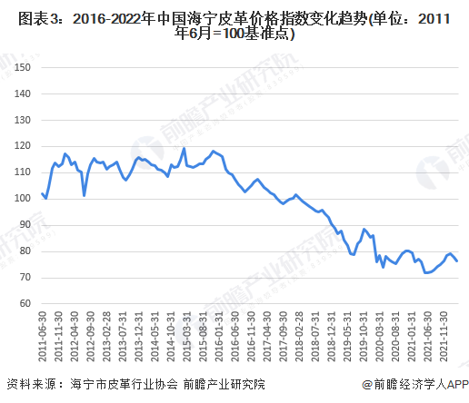 中國皮革行業(yè)呈現穩(wěn)定增長，皮革行業(yè)承壓前行