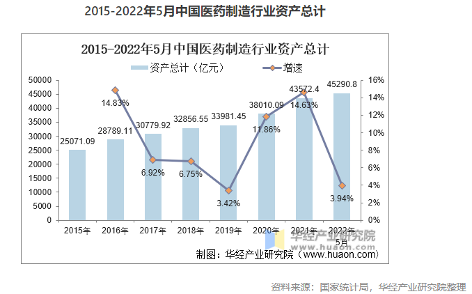 2022年中國醫(yī)藥制造業(yè)市場(chǎng)現(xiàn)狀分析，數(shù)字化轉(zhuǎn)型是行業(yè)轉(zhuǎn)型的關(guān)鍵
